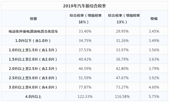 消费税